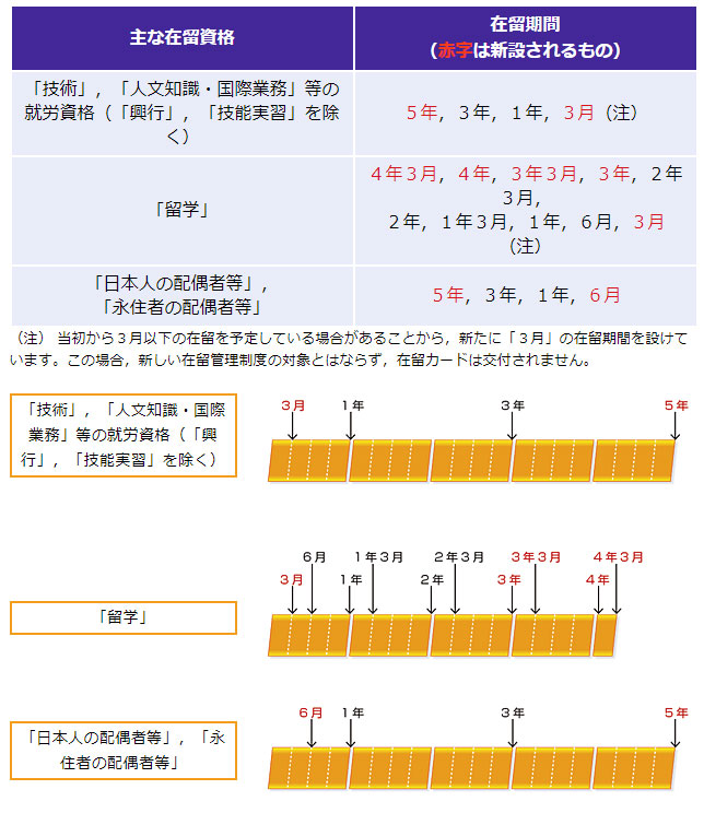 在留カードとは 在留カードのすべてを徹底解説します 外国人雇用の教科書